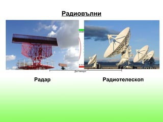 Радиовълни




Радар                Радиотелескоп
 