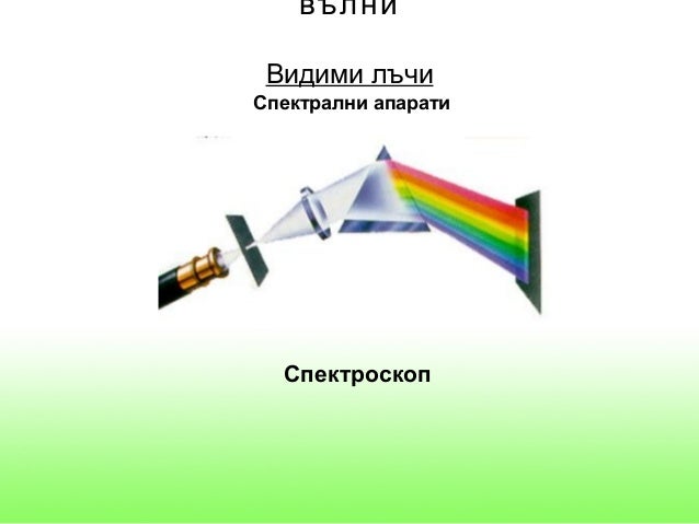 електромагнитен спектър