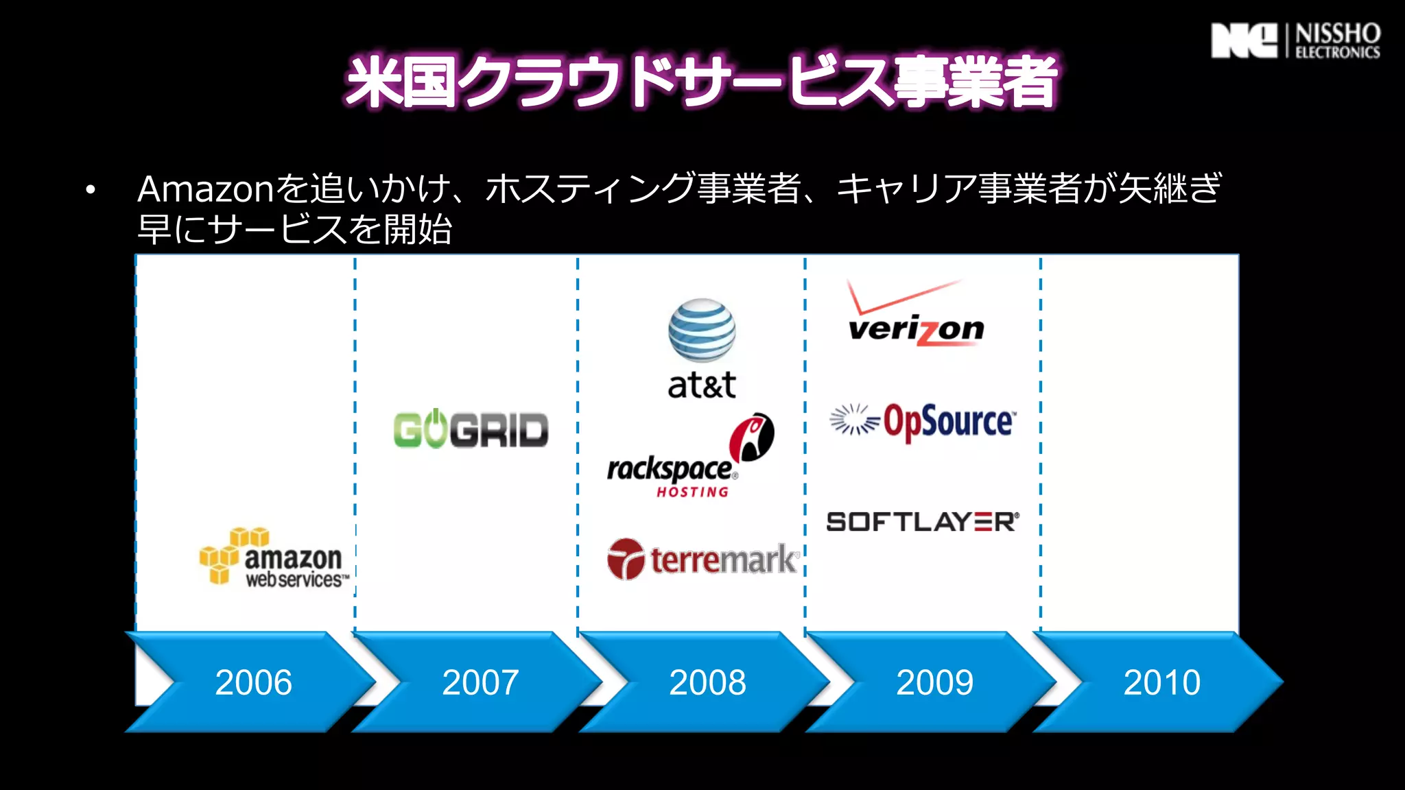 •    Amazonを追いかけ、ホスティング事業者、キャリア事業者が⽮矢継ぎ
     早にサービスを開始




       2006   2007   2008   2009   2010
 