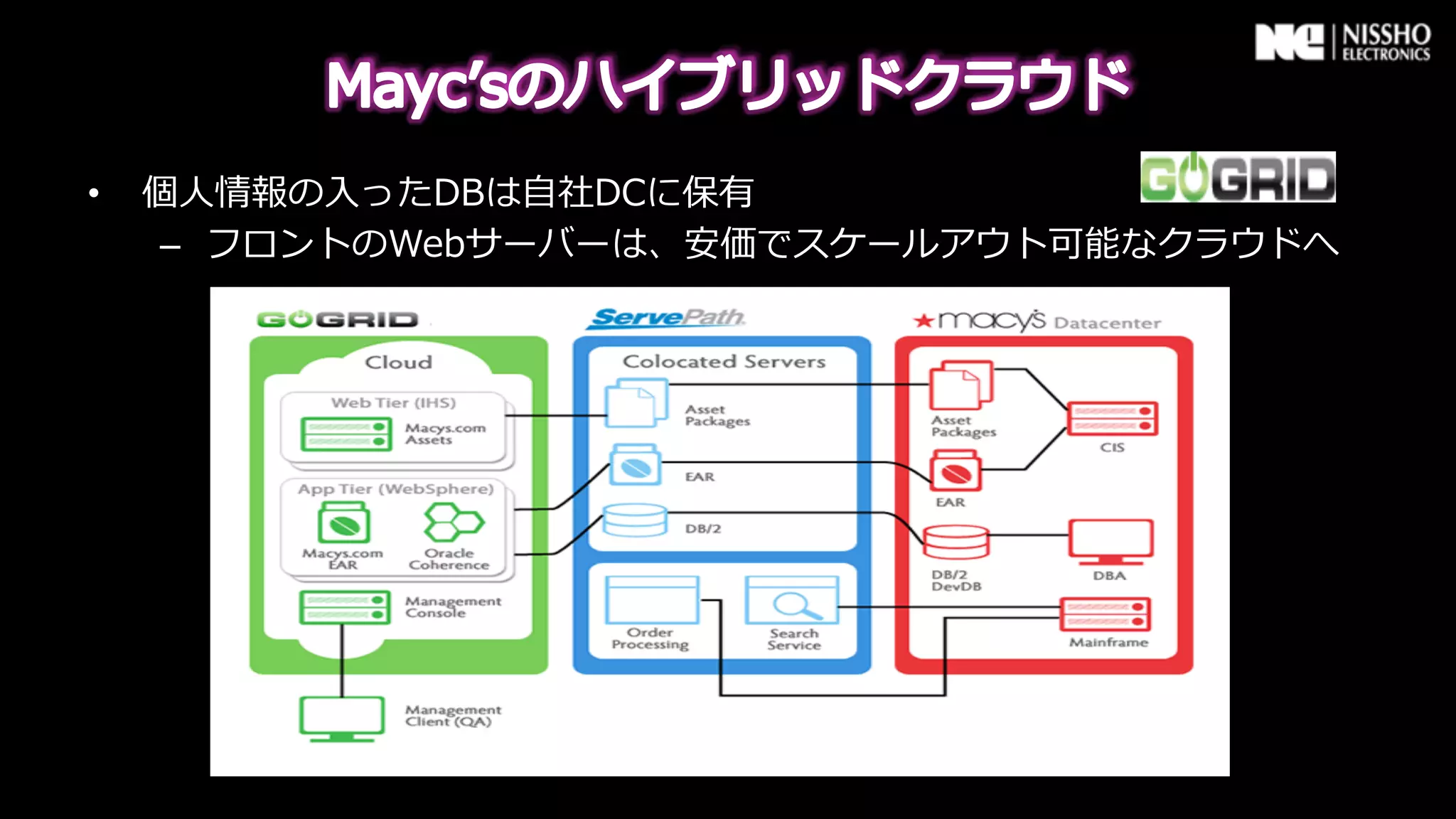 •    個⼈人情報の⼊入ったDBは⾃自社DCに保有
     –  フロントのWebサーバーは、安価でスケールアウト可能なクラウドへ
 