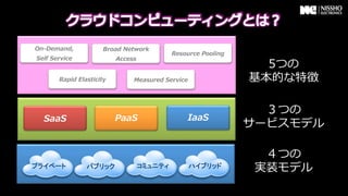On-‐‑‒Demand,          Broad &nbsp;Network
                                              Resource &nbsp;Pooling
Self &nbsp;Service               Access
                                                                    5つの
        Rapid &nbsp;Elasticity        Measured &nbsp;Service                基本的な特徴

                                                                    ３つの
   SaaS                     PaaS                   IaaS
                                                                  サービスモデル

                                                                    ４つの
プライベート           パブリック               コミュニティ          ハイブリッド        実装モデル
 