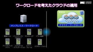 事業者




      オンプレミス・ワークロード                    クラウド・ワークロード




 開発テスト   バックアップ／   デスクトップ    アプリ配信
          リカバリー




バックオフィス   リアルタイム  メイン・      コラボレーション
  アプリ   ・アプリケーション フレーム
 