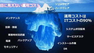 ソフトウェア
                 ハードウェア



メンテナンス
                    運⽤用コストは
                    ITコストの90％
空調・耐震
                     システム状況監視

 障害時状況把握
                     サービスデスク
電源      バックアップ
                 インストール作業
セキュリティ
                    DR
 