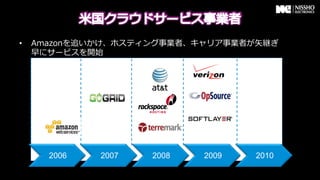 &bull;    Amazonを追いかけ、ホスティング事業者、キャリア事業者が⽮矢継ぎ
     早にサービスを開始




       2006   2007   2008   2009   2010
 