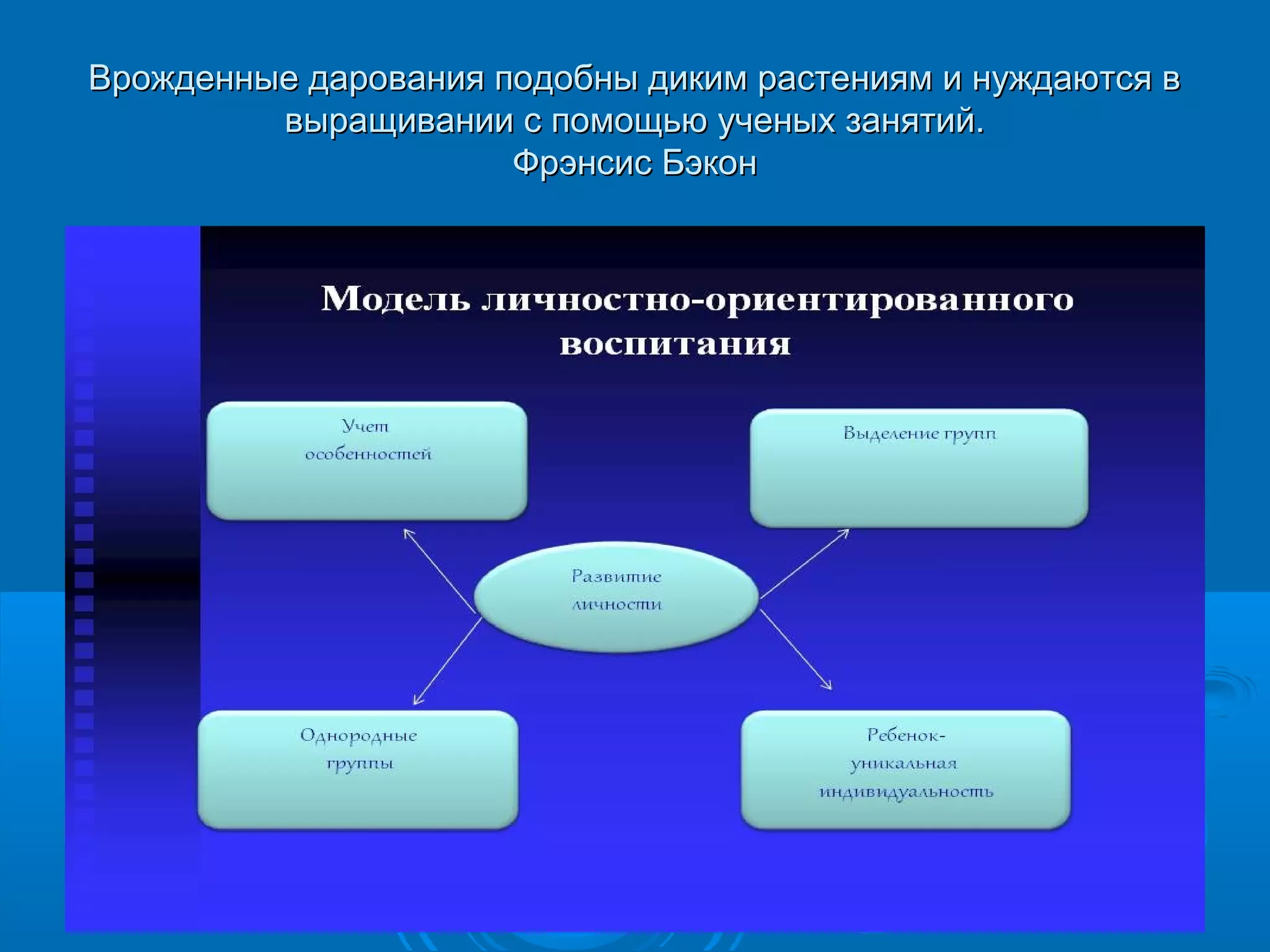 Врожденные дарования подобны диким растениям и нуждаются в
         выращивании с помощью ученых занятий.
                      Фрэнсис Бэкон
 