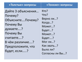 «Толстые» вопросы     «Тонкие» вопросы

Дайте 3 объяснения…   Кто?
Почему?               Что?
Объясните….Почему?    Верно ли…?
                      Когда…?
Почему Вы             Может…?
думаете….?            Будет…?
Почему Вы             Может…?
считаете….?           Будет….?
В чём различие….?     Мог ли…?
Предположите, что     Как звать…?
будет, если…..?       Было ли?
                      Согласны ли Вы…?
 