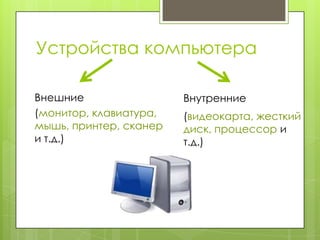 Устройства Компьютера | PPT