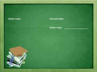 Spider maps   Concept webs


              Spider maps


                             -

                             -

                             -
 