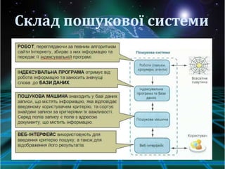 Склад пошукової системи
 