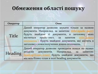 Обмеження області пошуку

Оператор                           Опис
           Даний оператор дозволяє шукати тільки за назвою
           документа. Наприклад, за запитом: title(прайс-лист)
           будуть знайдені ті документи, в заголовку яких
 Title     міститься прайс-лист, за запитом title("дошка
           оголошень") будуть знайдені документи, які містять в
           заголовку словосполучення дошка оголошень.
           Даний оператор дозволяє проводити пошук по назвах
           розділів    документів.    Наприклад,    за    запитом:
Heading    heading(бізнес-план) будуть знайдені документи, що
           містять бізнес-план в полі heading документів.
 