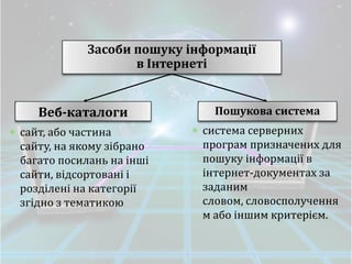 Засоби пошуку інформації
                   в Інтернеті


   Веб-каталоги               Пошукова система
сайт, або частина           система серверних
сайту, на якому зібрано     програм призначених для
багато посилань на інші     пошуку інформації в
сайти, відсортовані і       інтернет-документах за
розділені на категорії      заданим
згідно з тематикою          словом, словосполучення
                            м або іншим критерієм.
 