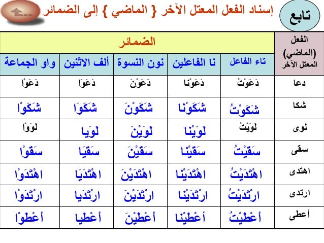 الفعل الصحيح والفعل المعتل