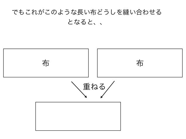ノッチ 合い印 とは