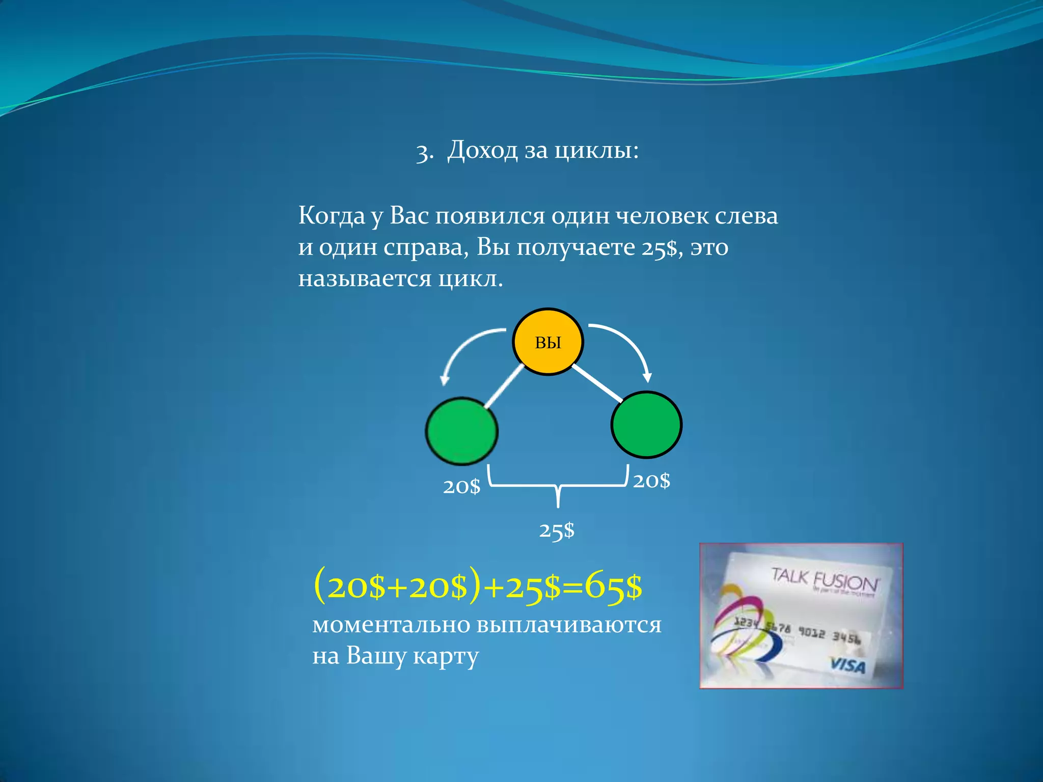 3. Доход за циклы:

Когда у Вас появился один человек слева
и один справа, Вы получаете 25$, это
называется цикл.

                   ВЫ




           20$             20$
                   25$

 (20$+20$)+25$=65$
 моментально выплачиваются
 на Вашу карту
 