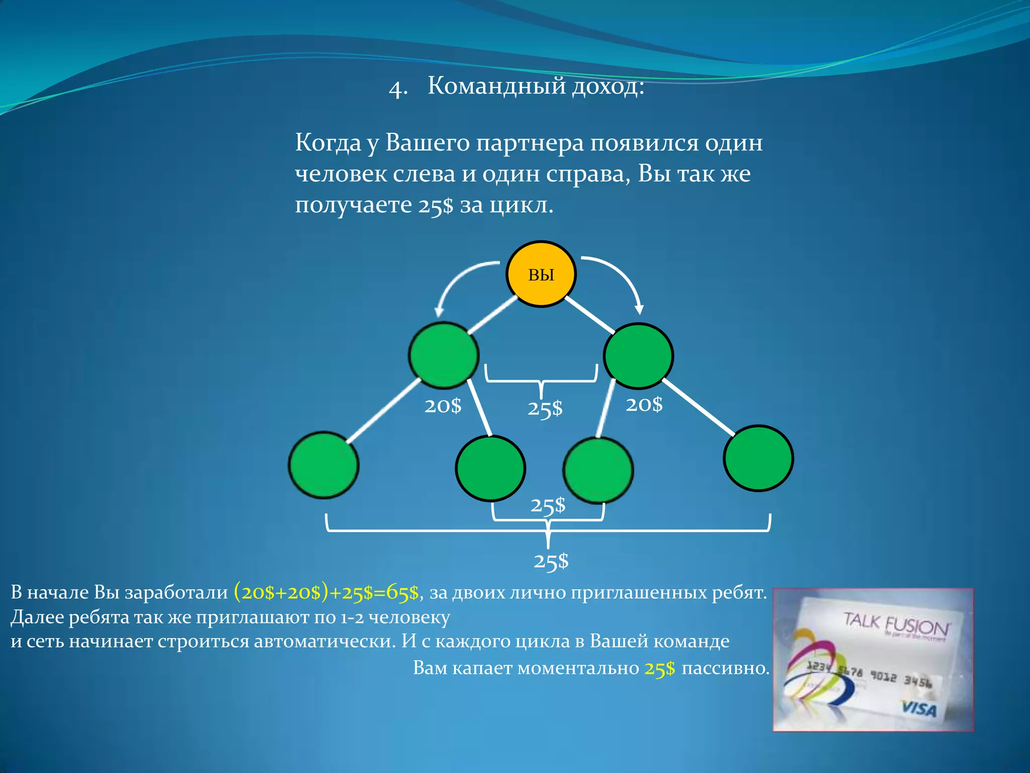 4. Командный доход:

                             Когда у Вашего партнера появился один
                             человек слева и один справа, Вы так же
                             получаете 25$ за цикл.

                                                     ВЫ




                                          20$        25$       20$


                                                     25$

                                                     25$
В начале Вы заработали (20$+20$)+25$=65$, за двоих лично приглашенных ребят.
Далее ребята так же приглашают по 1-2 человеку
и сеть начинает строиться автоматически. И с каждого цикла в Вашей команде
                                          Вам капает моментально 25$ пассивно.
 
