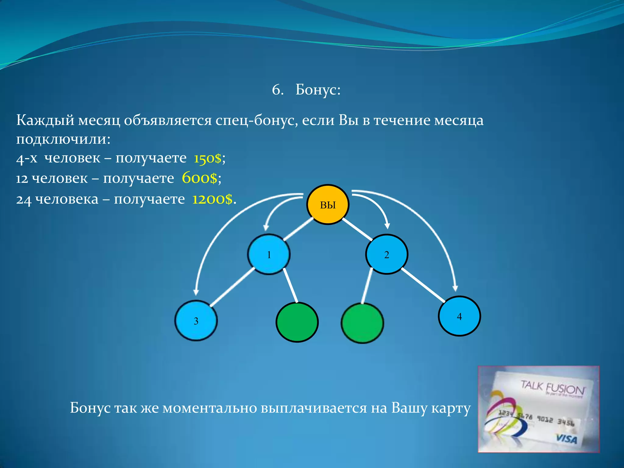 6. Бонус:
Каждый месяц объявляется спец-бонус, если Вы в течение месяца
подключили:
4-х человек – получаете 150$;
12 человек – получаете 600$;
24 человека – получаете 1200$.         ВЫ



                                1               2




                       3                                 4




      Бонус так же моментально выплачивается на Вашу карту
 