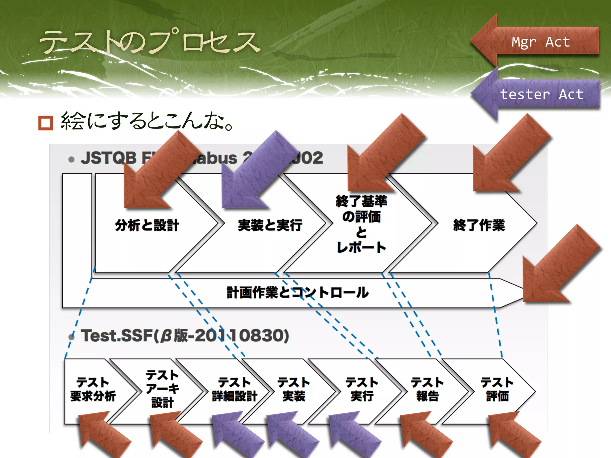 Mgr  Act


                tester  Act

  絵にするとこんな。
 