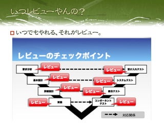   いつでもやれる、それがレビュー。
 