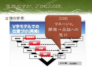   僕の背景
     ココの
            マネージャ。
           開発→品証への
             窓口
 
