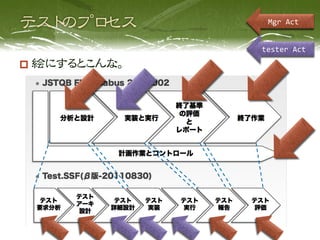 Mgr  Act


                tester  Act

  絵にするとこんな。
 