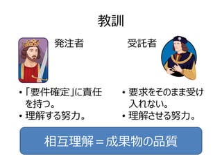 ѵ
    kע        Ӛ



? Ҫ_؟   ? Ҫ򤽤Τޤܤ
  ֤ġ          ?ʤ
? ⤹Ŭ?     ? ⤵Ŭ?

   ໥⣽ɹƷ|
 