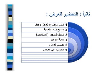 ‫ثانيا ً : التحضير للعرض :‬
‫1- تحديد موضوع العرض وھدفه‬
        ‫2- تجميع المادة العلمية‬
 ‫3- تحليل الجمھور )المستمعين(‬
              ‫4- كتابة العرض‬
             ‫5- تصميم العرض‬
       ‫6- التدريب علي العرض‬
 
