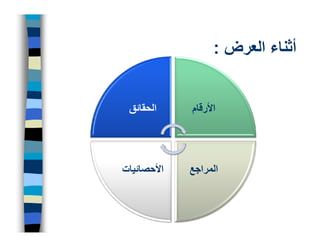 ‫أثناء العرض :‬


 ‫الحقائق‬     ‫األرقام‬




‫األحصائيات‬   ‫المراجع‬
 