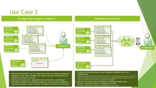 Use Case 2
             В мире без нашего сервиса                                                                           Мобильная аптека

                                     Сеть 1                 *                                                           Сеть 1               *
Крупная                         http://аптека1.рф                                                                  http://аптека1.рф
                             ООО «Аптека» реквизиты                                       Крупная                ООО «Аптека» реквизиты
аптечная                     1. Аспирин 500 рублей                                                               1. Аспирин 500 рублей
                             2. Клизма 1500 рублей                                        аптечная               2. Клизма 1500 рублей
сеть 1                       3. Эффералган 400 рублей                                                            3. Эффералган 400 рублей
                             4. Уголь активированный 24 рублей                            сеть 1                 4. Уголь активированный 24 рублей


                        Сеть 2                  *
Крупная                                                                                                                 Сеть 2              *
                    http://аптека2.рф
                                                                                          Крупная                   http://аптека2.рф
аптечная          ООО «Аптека» реквизиты
                  1. Аспирин 1000 рублей
                  2. Клизма 500 рублей                                                    аптечная               ООО «Аптека» реквизиты
                                                                                                                 1. Аспирин 1000 рублей
сеть 2            3. Эффералган 200 рублей                                                                       2. Клизма 500 рублей
                  4. Уголь активированный 25 рублей                                       сеть 2                 3. Эффералган 200 рублей
                                                                                                                 4. Уголь активированный 25 рублей
                                          Сеть 3                 *
Крупная                              http://аптека3.рф
                                                                          потребитель
                                  ООО «Аптека» реквизиты
                                                                                          Крупная                        Сеть 3              *                              потребитель
аптечная                          1. Аспирин 1000 рублей                                                            http://аптека3.рф
                                  2. Клизма 500 рублей
                                                                                          аптечная               ООО «Аптека» реквизиты
сеть 3                            3. Эффералган 220 рублей
                                                                                                                 1. Аспирин 1000 рублей
                                  4. Уголь активированный 20 рублей
                                                                                          сеть 3                 2. Клизма 500 рублей
                                                                                                                 3. Эффералган 220 рублей
                                                                                                                 4. Уголь активированный 20 рублей




                                                    404               *
                                             http://404
      Небольшие                            404 Page not found

      сети и                                         САЙТА НЕТ                            Небольшие
      аптеки                                                                              сети и
                                                                                          аптеки

                                                                                        1. Теперь все участники рынка имеют единый интерфейс доступа к
   1. Небольшие аптечные сети или одиночные аптеки не имеют возможность                    потребителю:
      продвигать себя через интернет, тем самым упускают возможности по                   сервис предполагает наличие программы-робота, легко кастомизируемого из личного
      привлечению новых клиентов.                                                         кабинета каждого клиента для сбора данных из информационных систем клиента о
   2. Крупные аптечные сети, продвигаю себя в интернете, ещѐ больше                       наличии ассортимента и ценах в каждой точке продаж.
      запутывают потребителя, который вынужден почти вручную выбирать и                 2. Для всех участников рынка появляется дополнительный канал
      сравнивать данные с многих сайтов, тем самым понижая его лояльность                  продаж, способный повысить продажи на 15-20%
                                                                                          статистика аналогичных сервисов например iPharmacy, США
 