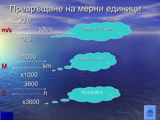 Превръщане на мерни единици
      х3,6
m/s            km/h    20m/s = 72 km/h

      :3,6

      :1000           200m = 0,2 km
M               km
      х1000
       :3600
S               h      72 s=0,02 h

       x3600
 