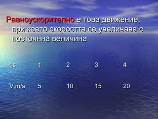 Равноускорително е това движение,
 при което скоростта се увеличава с
 постоянна величина


t,s     1      2      3      4


V,m/s   5      10     15     20
 