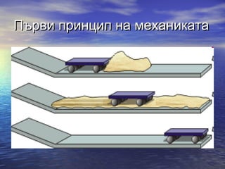 Първи принцип на механиката
 