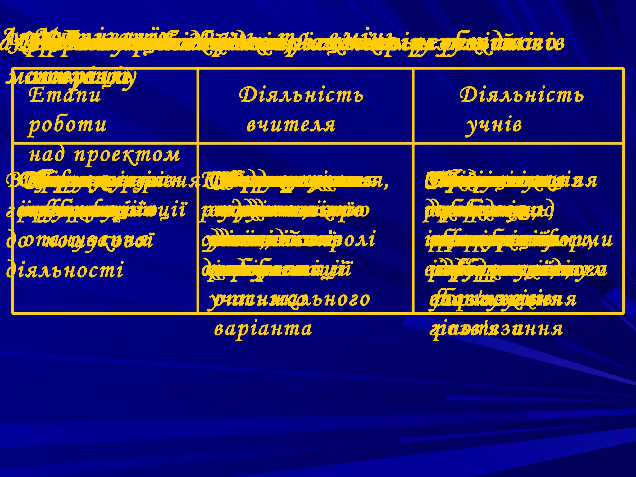 Актуалізаціяпідсумків, іоцінка результатів
 Усвідомлення знань проектномуу режимі
  Підбиття необхідного вмінь
   Мотивація        та
акріпленняроботи восмислення необхідного
  Презентація проекту матеріалуновій
  Застосування та
  Модель
  Первинне накопичення знань
  Організаційнийзнань
 матеріалу
  ситуації
  момент
   Етапи             Діяльність       Діяльність
   роботи            вчителя          учнів
   над проектом
Визначення рівня Координація
 Обмін
 Оформлення
  Структуруван Спостереження
  Збір
   Планування
  Презентація
   Рефлексія
   Запуск         Власне
                  Спостереження
                  Спрямування
                   Формування
                    Формування
                  Вислуховування,
                   Підготовка       Знайомство з
                                     Оформлення
                                     Обмін
                                     Виконання
                                      Актуалізація
                                    Самооцінка
                                     Презентування
                                     Аналіз
                                      Підготовка
 інформацією
 результатів
  проекту,
  ня інформації результатів
  інформації
   роботи
готовності       загруп
                  судження про
                  за діяльністю
                  пізнавальної
                   постановка
                   завдань,
                   виконання
                      діяльністю    джерелами
                                    роботи над
                                     проекту,
                                     проектів,
                                     думками,
                                     проблеми,
                                     досліджень,
                                      опорних
                                      робочих
доопанування
    пошукової    самостійноїролі
                 учнів,
                  досягнення
                  питань
                  учнів, в
                  діяльності,
                   визначення
                   дослідів         інформації,
                                    проектомтеми,
                                     обговорення
                                     тренування
                                     розробка форми
                                     визначення
                                     аналіз
                                      понять
                                      матеріалів
діяльності       діяльності
                 консультації
                  мети
                  рядового
                  консультації
                  вибір
                   проблеми         відбір розподіл
                                     результатів,
                                     перед захистом
                                     ідеї, головного
                                     інформації,
                                      відбір змісту
                                      проекту
                  учасника
                  оптимального       застосування
                                     обов'язків
                                     формування
                                      та шляхів
                  варіанта           гіпотези
                                      розв'язання
 