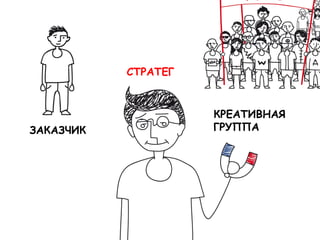 СТРАТЕГ


                     КРЕАТИВНАЯ
ЗАКАЗЧИК             ГРУППА
 