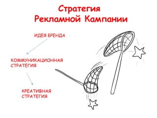 Стратегия
       Рекламной Кампании
       ИДЕЯ БРЕНДА




КОММУНИКАЦИОННАЯ
СТРАТЕГИЯ




   КРЕАТИВНАЯ
   СТРАТЕГИЯ
 