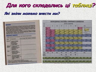 Для кого складались ці таблиці?
Які зміни можемо внести ми?
 