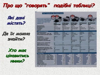 Про що “говорять” подібні таблиці?

 Які дані
 містять?

Де їх можна
  знайти?

  Хто має
 цікавитись
   ними?
 