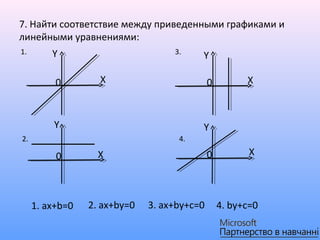 7. Найти соответствие между приведенными графиками и
линейными уравнениями:
1.       Y                         3.
                                         Y

          0        X                         0         X



         Y
2.                                  4.

          0        X                         0          X




     1. ax+b=0   2. ax+by=0   3. ax+by+c=0       4. by+c=0
 