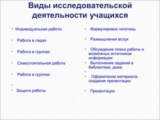    Индивидуальная работа       Формулировка гипотезы

   Работа в парах
                                Размышления вслух

                                 Обсуждение плана работы и
   Работа в группах             возможных источников
                                 информации
   Самостоятельная работа       Выполнение заданий в
                                 библиотеке, дома
                             
   Работа в группах             Оформление материала,
                                 создание презентации


   Защита работы               Презентация
 