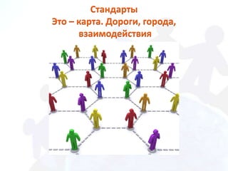 Стандарты
Это – карта. Дороги, города,
      взаимодействия
 