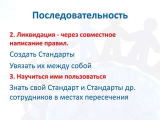Последовательность
2. Ликвидация - через совместное
написание правил.
Создать Стандарты
Увязать их между собой
3. Научиться ими пользоваться
Знать свой Стандарт и Стандарты др.
сотрудников в местах пересечения
 
