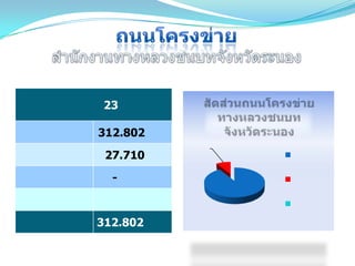 23
312.802
27.710
-
312.802