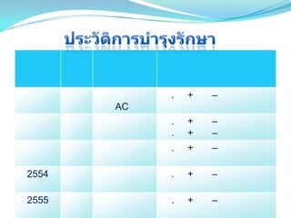 . + –
AC
. + –
. + –
. + –
2554 . + –
2555 . + –