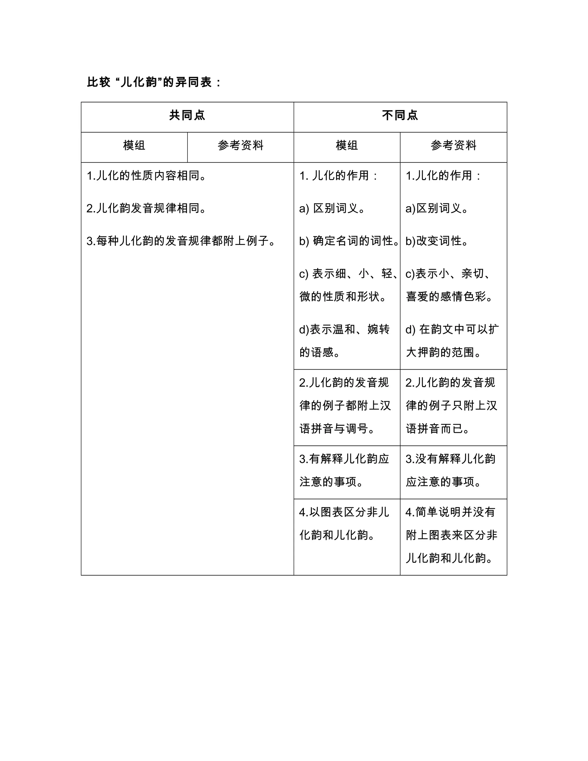 比较儿化韵的异同表| DOC