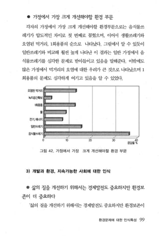 •     가정에서 가장 크게 개선해야할 환경 부문

 각자의 가정에서 가장 크게 개선해야할 환경부문으로는 음식물쓰

레기가 압도적인 차이로 첫 번째로 꼽혔으며， 이어서 생활쓰레기와

오염된 먹거리， 1회용품의 순으로 나타냈t. 그림에서 알 수 있듯이

일반쓰레기와 비교해 훨씬 높게 나타난 이 결과는 일반 가정에서 음

식물쓰레기를 심각한 문제로 받아들이고 있음을 말해준다. 이밖에도

많은 가정에서 먹거리의 오염에 대한 우려가 큰 것으로 나타났으며 1

회용품의 문제도 심각하게 여기고 있음을 알 수 있었다.




     전기. 에너지

      일반쓰레기

     음스l물쓰레기

           0                 20
                                             응답옳짧
                    10                30


          그림   42 가정에서 가장   크게 개선해야할 환경 부문




 3) 개발과 환경， 지속가능한 사회에 대한 인식



 • 삶의 질을 개선하기 위해서는 경제발전도 중요하지만 환경보
존이 더중요하다

     ‘삶의 질을 개선하기 위해서는 경제발전도 중요하지만 환경보존이


                                  환경문제에 대한 인식특성     99
 