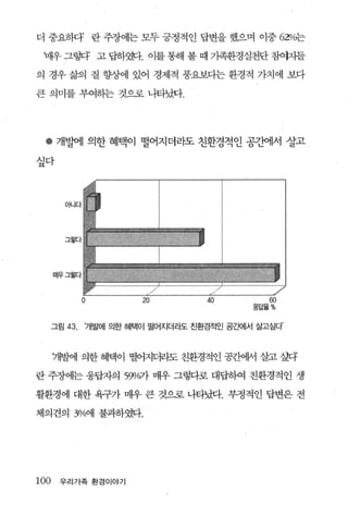 더 중요하다’ 란 주장에는 모두 긍정적인 답변을 했으며 이중 62%는

     '0*우 그량F 고 답하옛t. 이를 통해 볼 때 가족환경실천단 참여지들

의 경우 삶의 질 향상에 있어 경제적 풍요보다는 환경적 가치에 보다

큰 의미를 부여하는 것으로 나타났다.




     • 개발에 의한 혜택이 떨어지더라도 진환경적인 공간에서 잘고
/、 l r:l-
 n     ’




       그림 43 , ‘개발에 의한 혜택이 떨어지더라도 친환경적인 공죠뻐l서 살고싶다



        7뱀에 의한 혜택이 떨어지더라도 친환경적인 공칸에서 살고 싶다

란 주장에는 웅답자의          59'/ 07r 매우 그렇다로 대답하여 친환경적인 생
활환경에 대한 욕구가 매우 큰 것으로 나타났다. 부정적인 답변은 전

체의견의 3%에 불과하였다.




100         우리가족 환경이야기
 