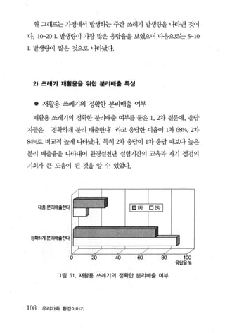 위 그래프는 가정에서 발생동}는 주간 쓰레기 발생량을 나타낸 것이

다.    10-20 L 발생량이    기장 많은 용답율을 보였으며 다음으로는    5-10
L 발생량이 많은 것으로 나타났다.




  2) 쓰레기 재활용을 위한 분리배출 특성


     • 재활용 쓰레기의 정확한 분리배출 여부
  재활용 쓰레기의 정확한 분리배출 여부를 물은 1 ， 2차 질문에， 웅답

자들은      ‘정확하게 분리 배출한다’ 라고 웅답한 비율이 1차 68%， 2차

84%로 비교적 높게 나타났다. 특히 2차 웅답이 1차 웅답 때보다 높은

분리 배출율을 나타내어 환경실천단 실험기간의 교육과 자기 점검의

기회가 큰 도움이 된 것을 알 수 있었다.




      대충분리배훌흔}다




 정확하게분리배출혼Iq




                  o    20   40   60    80     100
                                            응답옳%


           그림   51 . 재활용 쓰레기의 정확한 분리배출 여부




108    우리가족 환경이야기
 