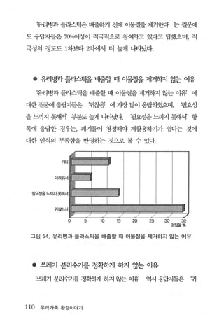 t유리병과 플리스틱은 배출하기 전에 이물질을 제거한다 는 질원1

도 응답자들은 7()Vo이상이 적극적으로 참여하고 있다고 답했으며， 적

극성의 정도도 1차보다 2차에서 더 높게 나타났다.




  • 유리병과 풀리스특멸 배출할 때 이물질을 제거하지 않는 이유

      C유리병과 플라스틱을 배출할 때 이물질을 제거하지 않는 이유’ 에

대한 질원l 웅핍7-1들은           땐꿇 에 가장 많이 웅핍하앗￡으며 ，         필요성

을 느끼지 됐R셔 부분도 높게 나타났다.               필요성을 느끼지 됐R셔 항

목에 웅답한 경우는， 폐기물이 청정해야 재활용하기가 쉽다는 것에

대한 인식의 부족함을 반영하는 것으로 볼 수 있다.




          더러워서



  필요성을 느끼지랬서



          귀찮아서


                 o   5     10   15   20   25   30     35
                                                    응답율%


 그림    54. 유리병과 플라스틱을 배출할 때 이물질을 제거하지 않는 이유




  •   쓰레기 분리수거를 정확하게 하지 않는 이유

      쓰레기 분리수거를 정획하게 하지 않는 아유3            역시 웅답자들은         귀




110    우리가족 환경이야기
 