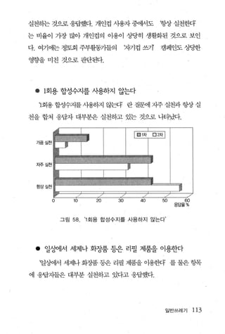 실천하는 것으로 웅팝했다. 개인컵 사용자 중어써도                 항상 실천땐’

는 비율이 가장 많아 개인컵의 이용이 상당히 생활회된 것으로 보인

다. 여기에는 정토회 주부활동기들의                자기컵 쓰기   캠페인도 싱당한

영향을 미친 것으로 판단된다.




 • 1회용 합성수지를 사용-ôt지 않는다

  1화용 합성수지를 사용하지 않는다 란 질문에 지주 실천과 항상 실

천을 합쳐 응답자 대부분은 실천하고 있는 것으로 나타났다.



 가끔 실천




 자주 실천




 항상실천


         o        10    20    30      40    50     60
                                                 응답율%



             그림   58. ‘1 회용 합성수지를 사용하지 않는다’




 • 일십써l서 세제나 화장품 등은 리필 제품을 이용한다
  ‘일^J에서 서1제나 화장품 퉁은 리필 저}품을 이용한다 를 물은 항목

에 응답자들은 대부분 실천하고 있다고 응답했다.




                                             일반쓰레기      113
 