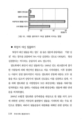 영항이전혀없다


          영향이미미하다


      부분적으로 영흥떨 미친다


         크게영흥떨미친다

                      O   20      40        60
                                        응답율%


          그림 63. 1 호|용 생리대가 여성 질환에 미치는 영향




  •    화장지 대신 뒷물하기

      회장지 대신 뒷물을 하는 정도 를 물은 질문에 응핍지들은       기끔 실

천 히는 경우를 포홈봐여 7CP/o 이상 실천히는 것으로 나타났다.            항상

실천한다는 적극파도 응답자의 4{Yl/o 정도이다.

 정토회에서 화장지 대신 뒷물하기는 1999년 인도 워크캠프에 참가

한 사람들에 의해 개인적인 활동으로 처음 시작되었다. 이후 동참하

는 사람이 점점 많아지면서 지금은 정토회의 공동체 대중은 모두 뒷

물을 하고 있으며 상당수의 정토회 신도들도 이를 실천하고 있다. 이

를 위해 정토회관 및 지방법당의 모든 화장실에는 뒷물용 샤워기를

설치하였고 처음 접하는 사람들을 위해 화장실에는 뒷물에 대한 안내

문을비치하였다.

 2000년 10월경 정토회관 싱주대중을 대상으로 한 뒷물 의식 조사

에 의하면 심적인 거부감과 불편함이 뒷물을 기피하게 되는 주요 원

인으로 꼽혔다. 따라서 뒷물운동의 대중화를 위해선 관련 설비도 갖



118    우리가족 환경이야기
 