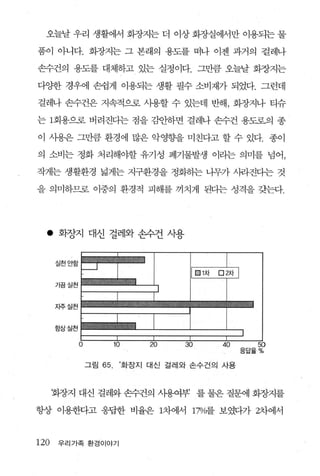 오늘날 우리 생활에서 회장지는 더 이상 화장실에서만 이용되는 물

품이 아니다. 화장지는 그 본래의 용도를 떠나 이젠 과거의 걸레나

손수건의 용도를 대체하고 있는 실정이다. 그만큼 오늘날 회장지는

다양한 경우에 손쉽게 이용되는 생활 필수 소비재가 되었다. 그런데

걸레나 손수건은 지속적으로 사용할 수 있는데 반해， 화장지나 티슈

는 1 회용으로 버려진다는 점을 감안하면 걸레나 손수건 용도로의 종

이 사용은 그만큼 환경에 많은 악영향을 미친다고 할 수 있다. 종이

의 소비는 정화 처리해야할 유기성 폐기물발생 이라는 의미를 넘어，

작게는 생활환경 넓게는 지구환경을 정화하는 나무가 사라진다는 것

을 의미하므로 이중의 환경적 피해를 끼치게 된다는 성격을 갖는다.




  •    화장지 대신 걸레와 손수건 사용


      실천안힘
              L-J
                                            口 1차   口 2차   !
      가끔 실천



      자주 실천



      횡상 실천

              o             10    20   30           40        50
                                                          응답율%

                  그림   65    ‘화장지 대신 걸레와 손수건의 사용



      회장지 대신 걸레와 손수건의 사용여부’ 를 물은 질문에 회장지를

항상 이용한다고 응답한 비율은 1차에서 17%를 보였다가 2차에서



120    우리가족 환경이야기
 